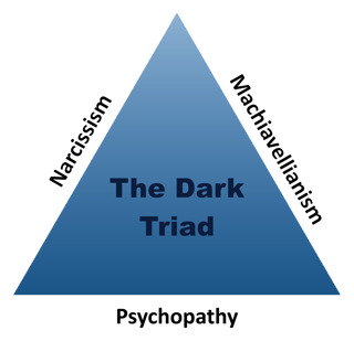 Picture of Machiavellianism