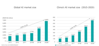 Picture of Artificial intelligence industry in China