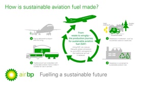 Picture of sustainable aviation fuel
