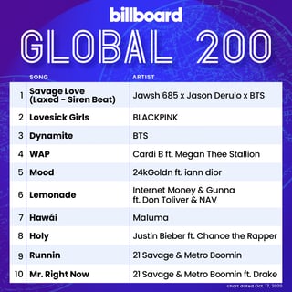 Picture of Billboard Global 200