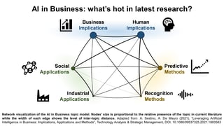 Picture of Artificial intelligence of things