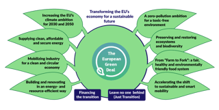 Picture of European Green Deal
