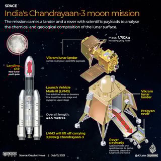 Picture of Chandrayaan-3