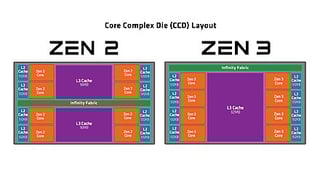 Picture of Zen 3