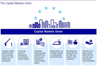 Picture of Capital Markets Union