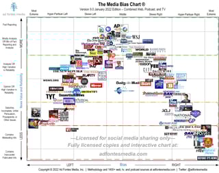 Picture of Ad Fontes Media