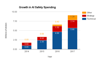 Picture of AI safety