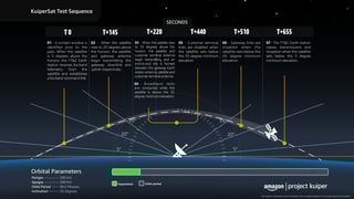 Picture of Kuiper Systems