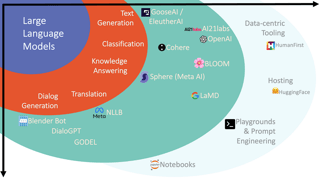 Picture of Large language model