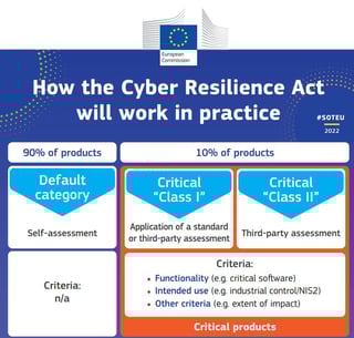 Picture of Cyber Resilience Act
