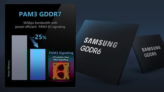 Picture of GDDR7 SDRAM