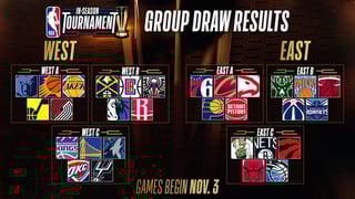 Picture of NBA In-Season Tournament