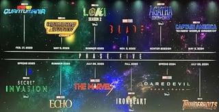 Picture of Marvel Cinematic Universe: Phase Five