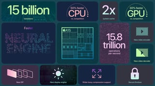 Picture of Apple A15
