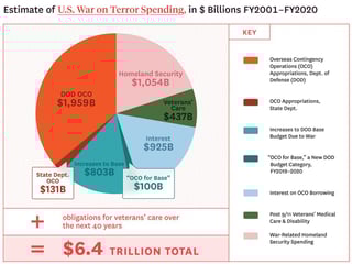 Picture of Costs of War Project