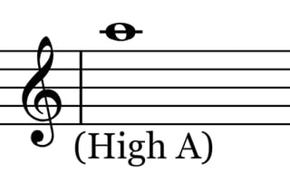 Picture of High-A