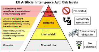Picture of Artificial Intelligence Act
