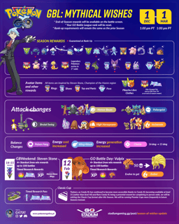 Picture of Pokémon GO Battle League