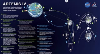 Picture of Artemis 4