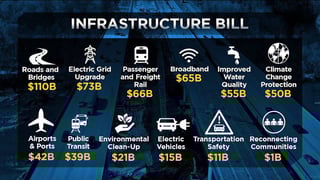 Picture of Infrastructure Investment and Jobs Act