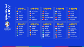 Picture of UEFA Euro 2024 qualifying