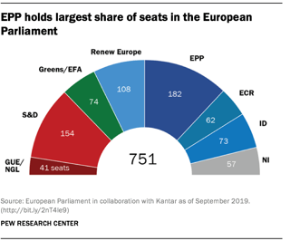 Picture of Europe Now!