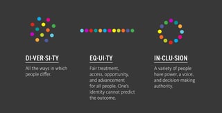 Picture of Diversity, equity, and inclusion