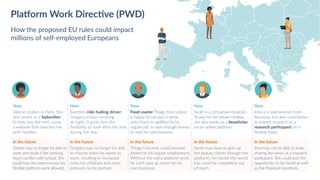 Picture of Platform Work Directive