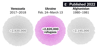 Picture of 2022 Ukrainian refugee crisis