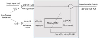 Picture of Adaptive noise cancelling