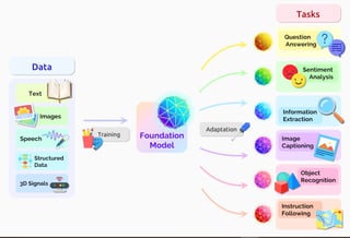 Picture of Foundation models