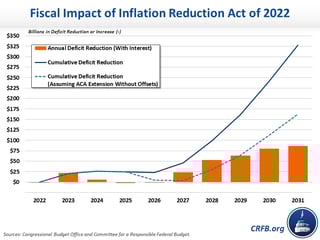 Picture of Inflation Reduction Act