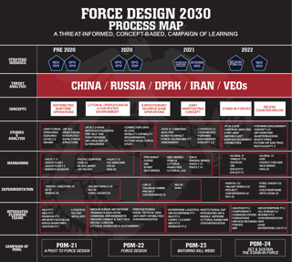 Picture of Force Design 2030