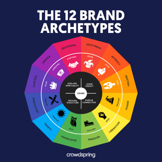 Picture of Archetypes