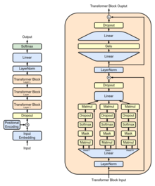 Picture of Generative pre-trained transformer