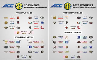 Picture of ACC–SEC Challenge