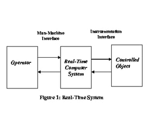Picture of Real-time computing