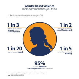 Picture of gender violence