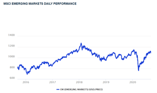 Picture of MSCI Emerging Markets