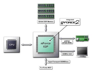 Picture of integrated graphics processor