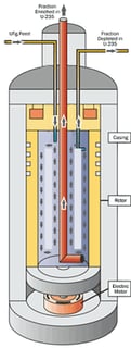 Picture of uranium enrichment