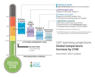 Picture of Climate Action Tracker