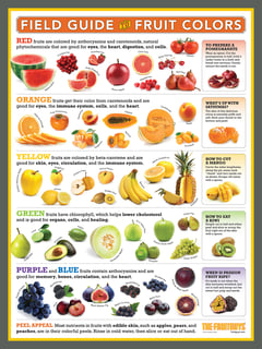 Picture of Fruit