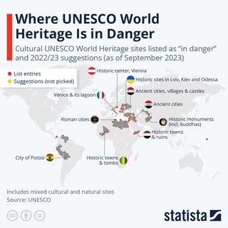 Picture of World Heritage in Danger