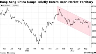Picture of Hang Seng China Enterprises Index