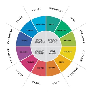 Picture of Archetype