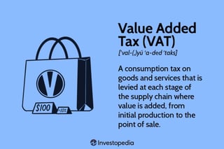 Picture of Value-added tax