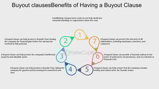 Picture of Buyout clause