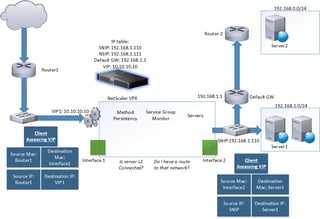 Picture of NetScaler