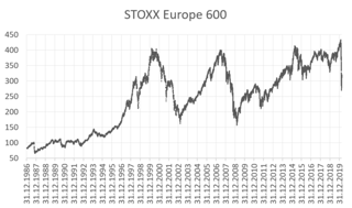 Picture of STOXX Europe 600